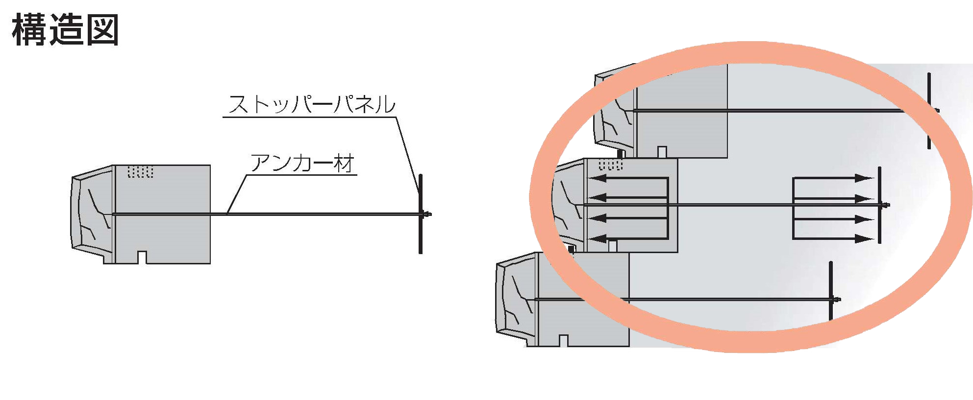 ラップブロック構造