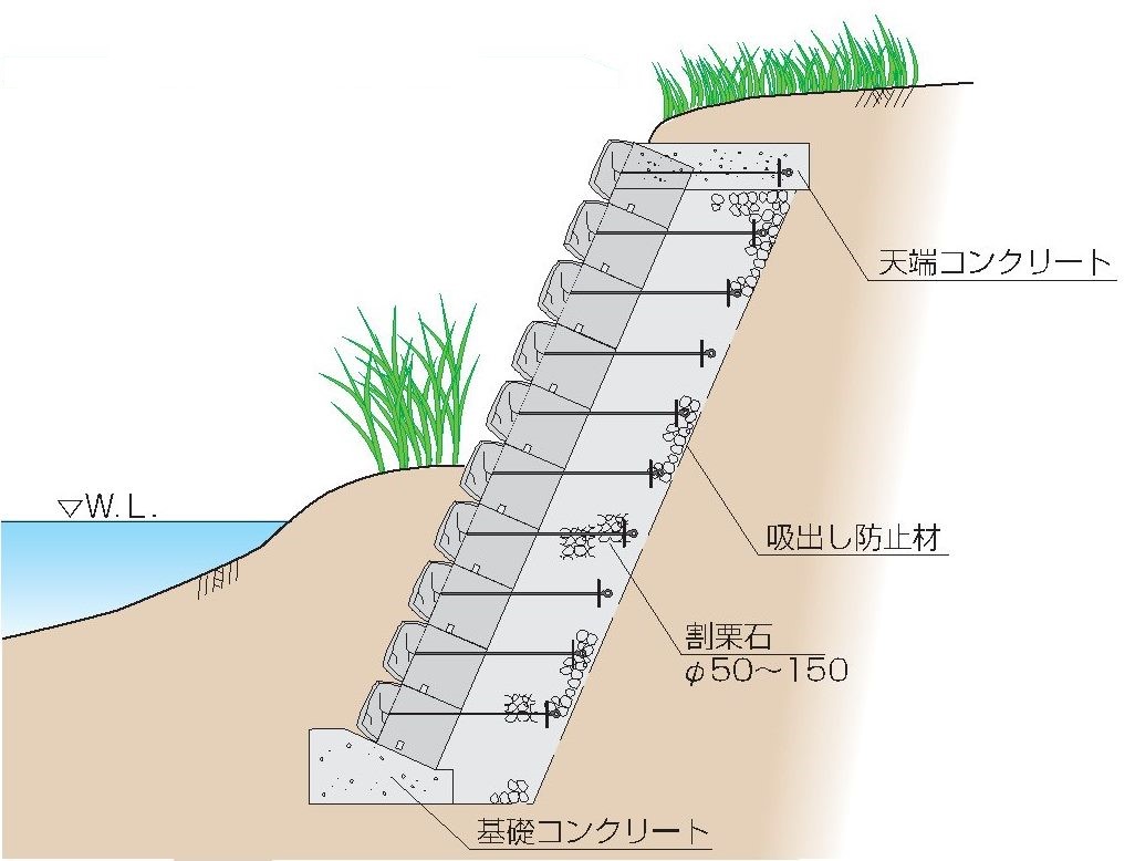 ラップストーン断面図