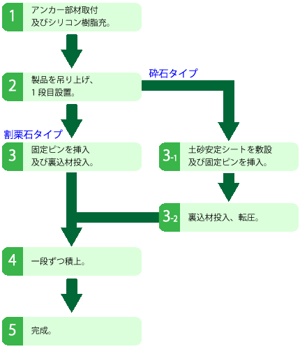 施工方法1